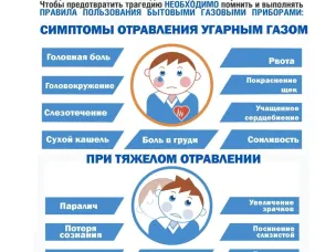 Правила использования газом в быту