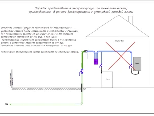 ПАО "Газпром газораспределение  Нижний Новгород" информирует о порядке предоставления экспресс-услуги по подключению (плита газовая)