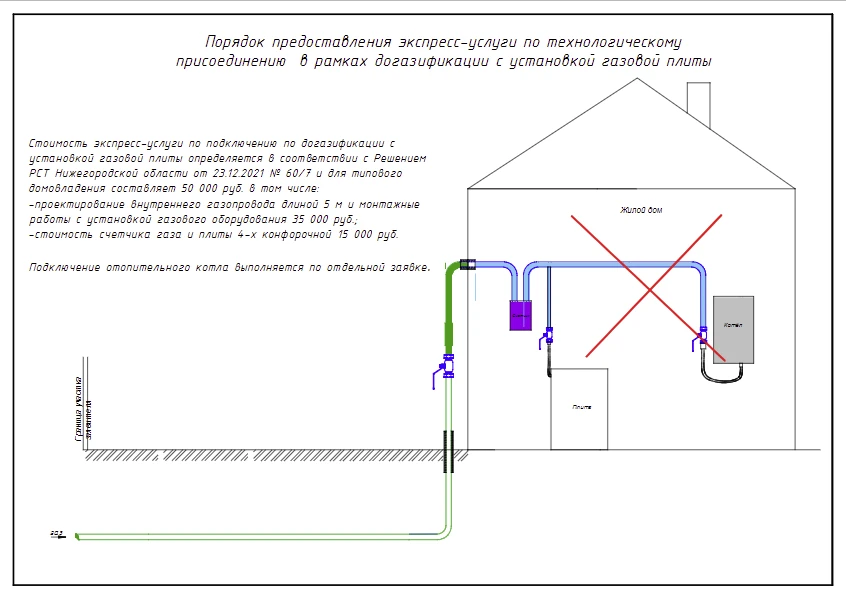 ПАО "Газпром газораспределение  Нижний Новгород" информирует о порядке предоставления экспресс-услуги по подключению (плита газовая)