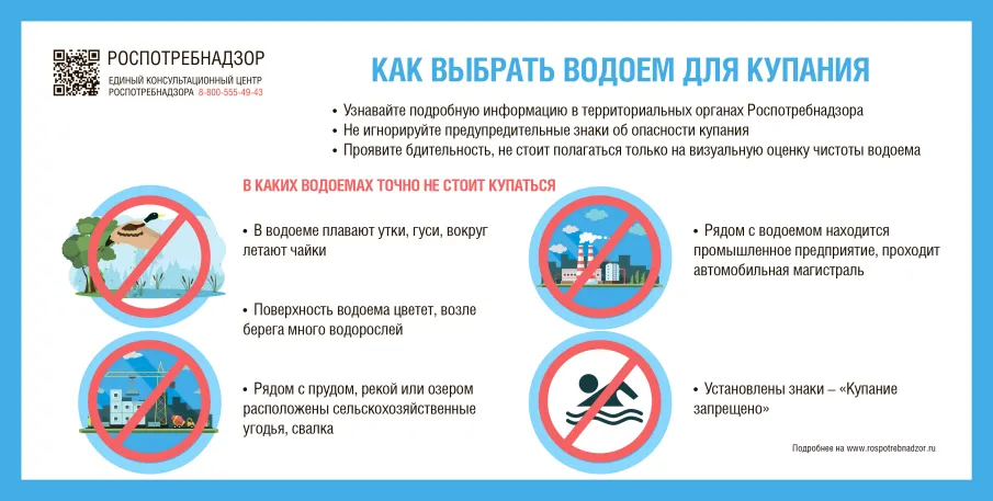 Роспотребнадзор напоминает, что безопасно купаться можно только в специально отведенных для этого местах. Часто прекрасный уголок природы с его тишиной и размеренной жизнью птиц в пруду воспринимается как идеальное место для купания, но это не совсем так.