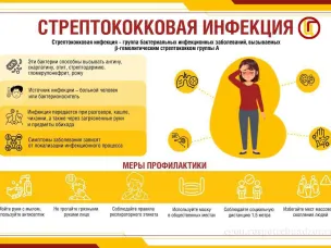 Стрептококковая инфекция