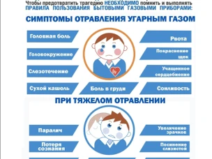 О необходимости соблюдения правил пользования газом в быту