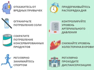 Неделя осведомленности сердечно-сосудистых заболеваний