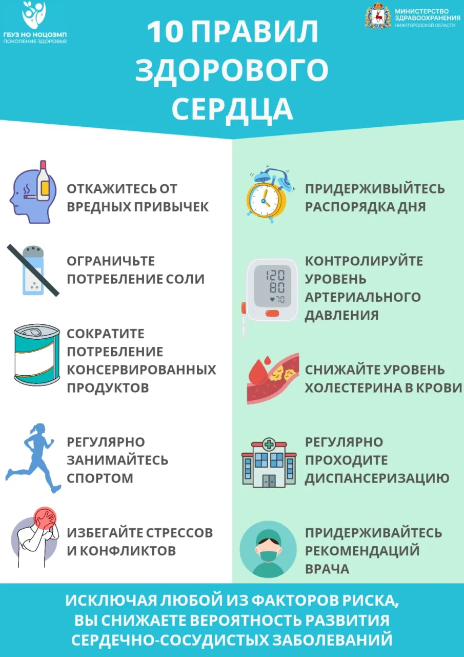 Неделя осведомленности сердечно-сосудистых заболеваний