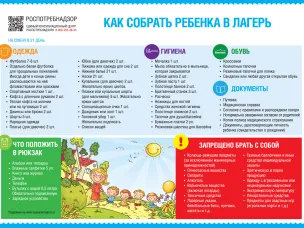 О рекомендациях, как собрать ребенка в лагерь. Роспотребнадзор напоминает, как правильно собрать ребенка в лагерь. Количество вещей, которые вы планируете дать ребенку с собой, необходимо рассчитать на смену в 21 день.